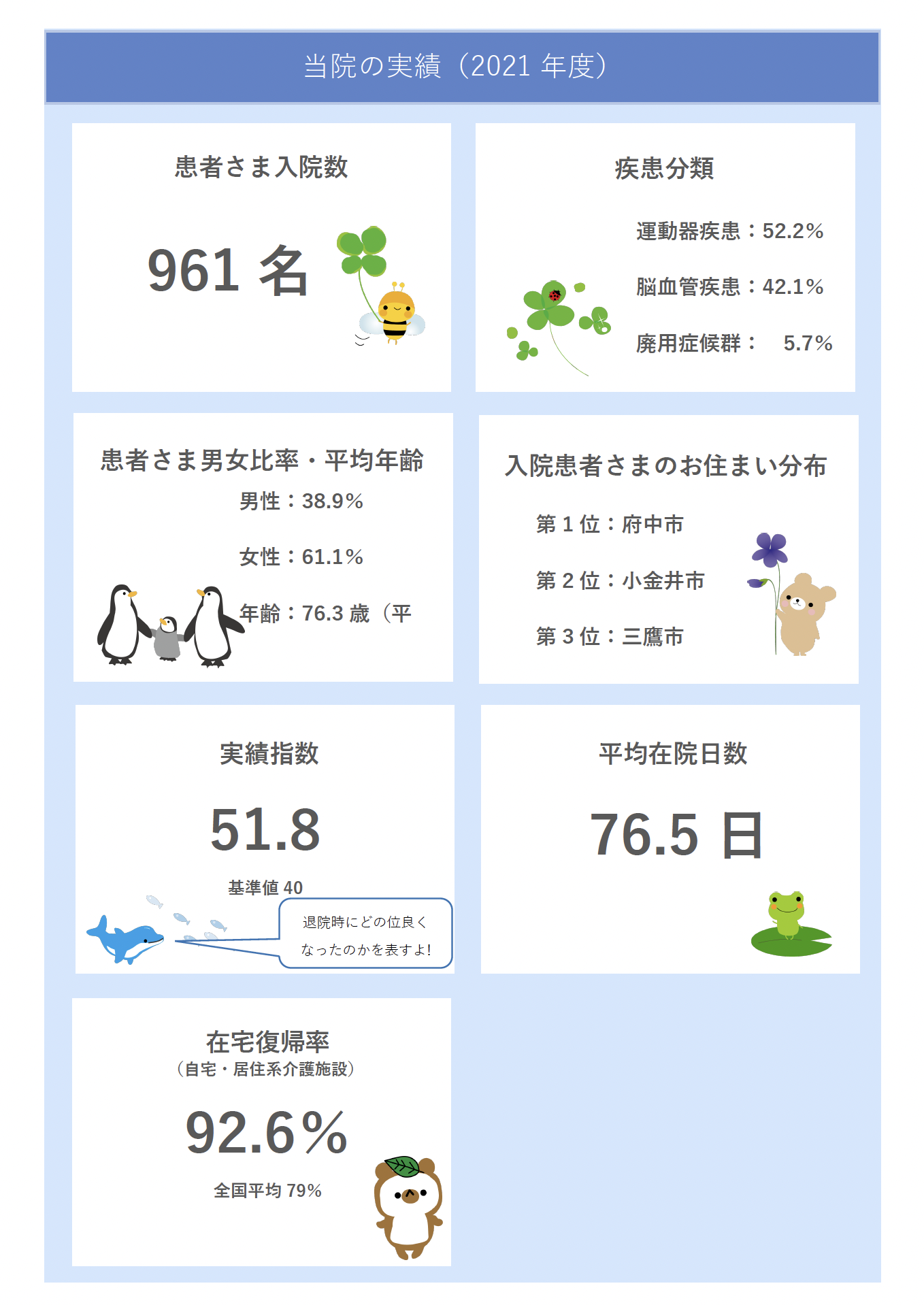 当院の実績2021