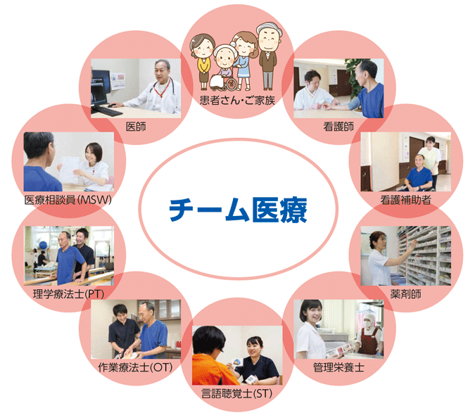 9職種による質の高いチーム医療