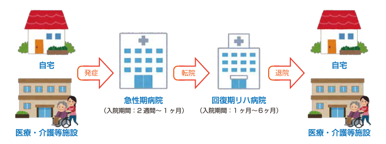 発症から退院までの流れ