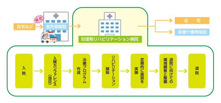 入院から退院までの流れ